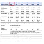 Enceinte brouillard salin de paillasse Ascott S120IP 120 Litres