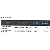 Transstockeur QUADRA | pour Racks de stockage