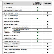 Filtre-presse FAURE TITAN 220B MP full auto env. 490 M2 / 8600 Litres