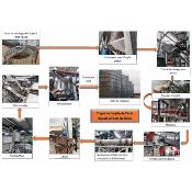 Ligne complète de fabrication de billes d'ornement, de granulés ou pellets